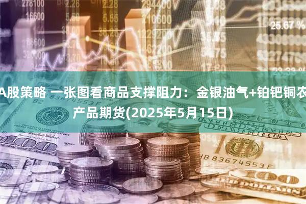 A股策略 一张图看商品支撑阻力：金银油气+铂钯铜农产品期货(2025年5月15日)