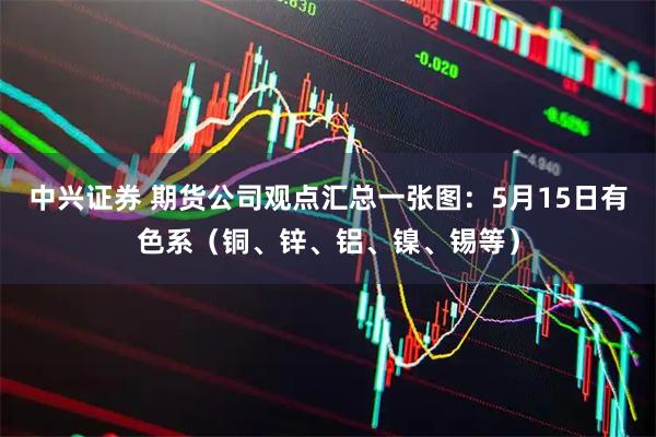 中兴证券 期货公司观点汇总一张图：5月15日有色系（铜、锌、铝、镍、锡等）